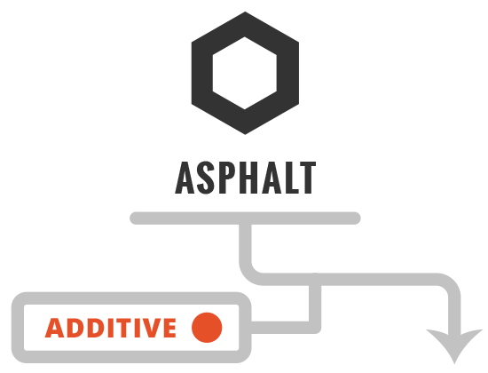 Step 1: Asphalt + Emulsifying Agent + Water